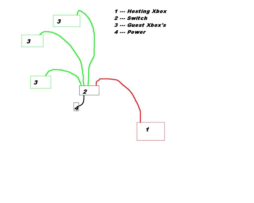 xboxlansetup.jpg