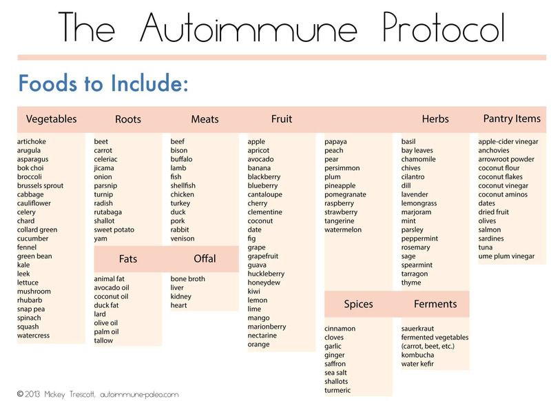 Autoimmune%20Protocol%20allowed.jpg