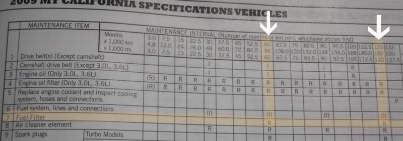 09 13 2009 Fuel Filter Replacement Answers Subaru Forester Owners Forum