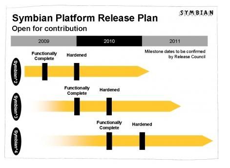 SymbianFoundationRoadmap.jpg