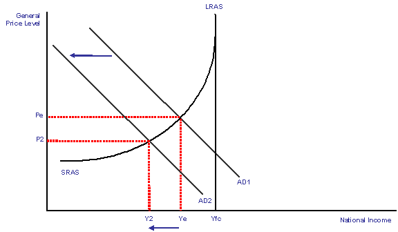 neoclassical_aggregate_demand_and_supply.gif