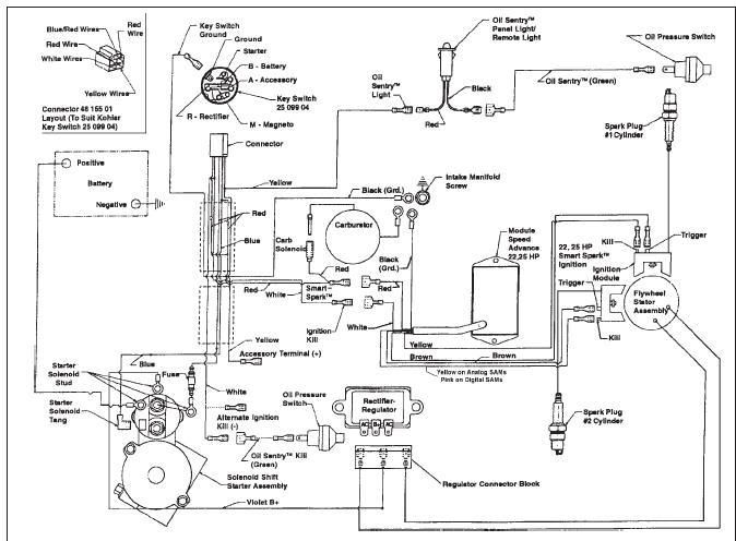 Kohler 23 Hp Engine Parts Diagram - Wiring Diagram Library