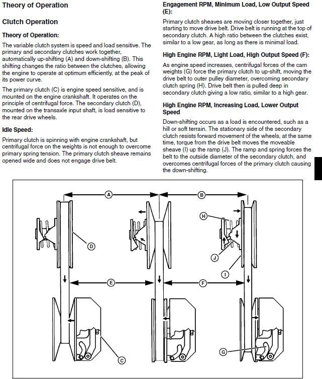 4X2 Gator Transmission wont go in gear Lawn Care Forum