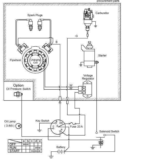 48 Turf Tracer Electric Start Install Help Lawnsite