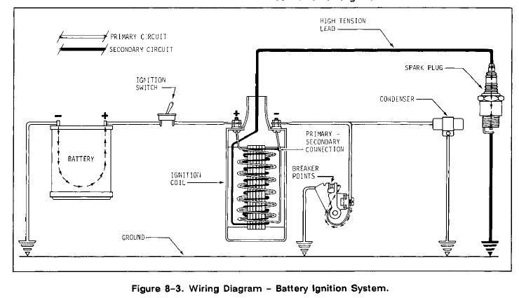 Tractor Ignition Switch Wiring Diagram from i107.photobucket.com