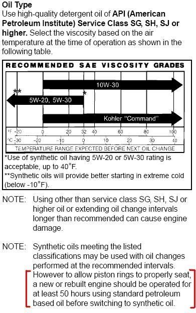 Kohler 7000 Series Oil Filter Cross Reference Chart
