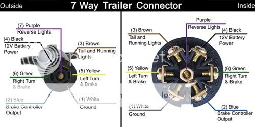 Battery Disconnect Switch | Outbacker RV Forum