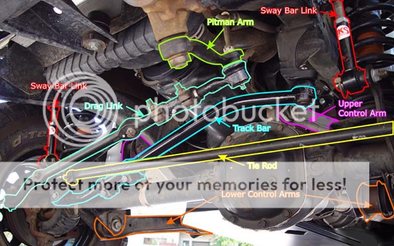 XJ front suspension explained? - Jeep Cherokee Forum 2001 jeep cherokee wheel diagram 