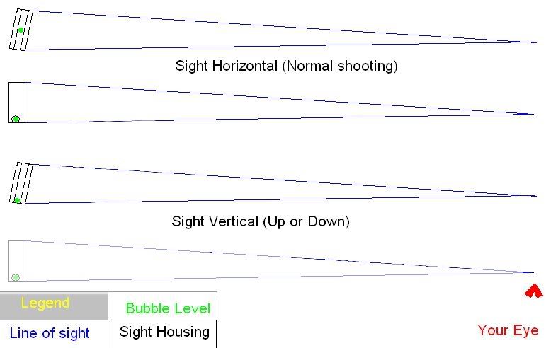 Understanding 3rd Axis leveling | Archery Talk Forum