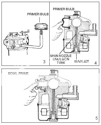 Tecumseh 5.5 hp: won't restart unless primed - DoItYourself.com ...